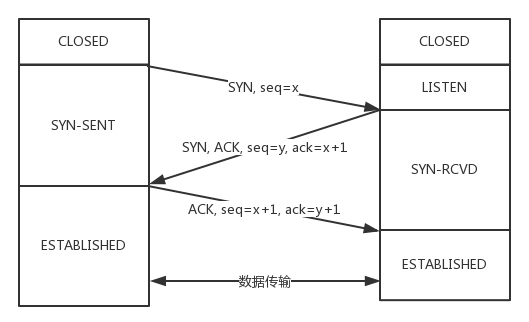 tcp三次握手